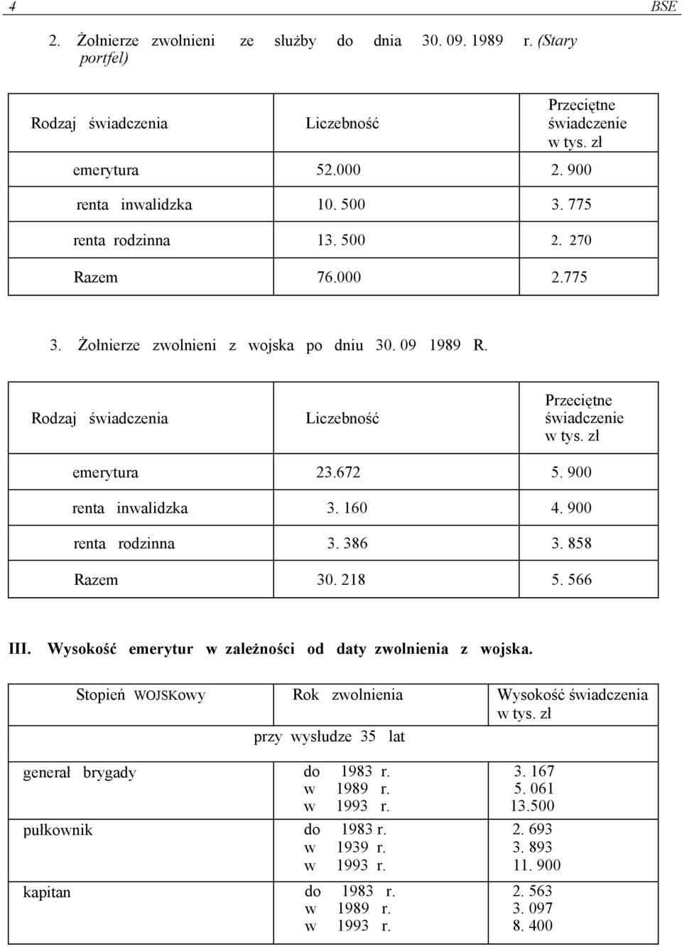 Rodzaj świadczenia Liczebność Przeciętne świadczenie w tys. zł emerytura 23.672 5. 900 renta inwalidzka 3. 160 4. 900 renta rodzinna 3. 386 3. 858 Razem 30. 218 5. 566 III.