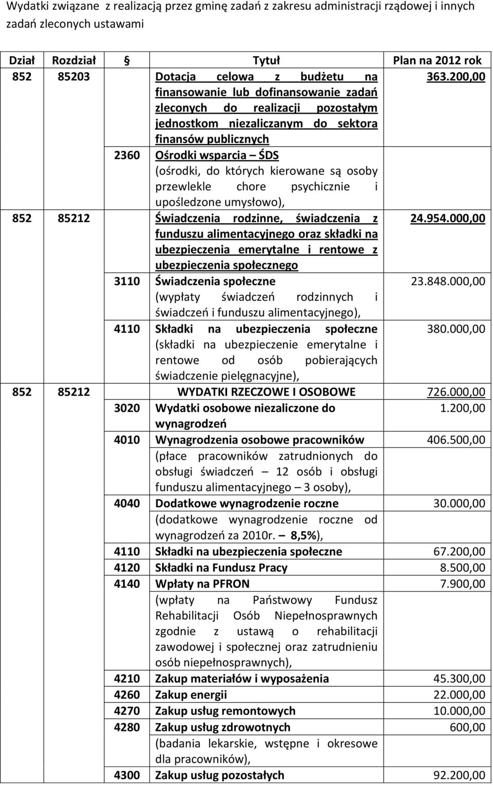 osoby przewlekle chore psychicznie i upośledzone umysłowo), 852 85212 Świadczenia rodzinne, świadczenia z 24.954.