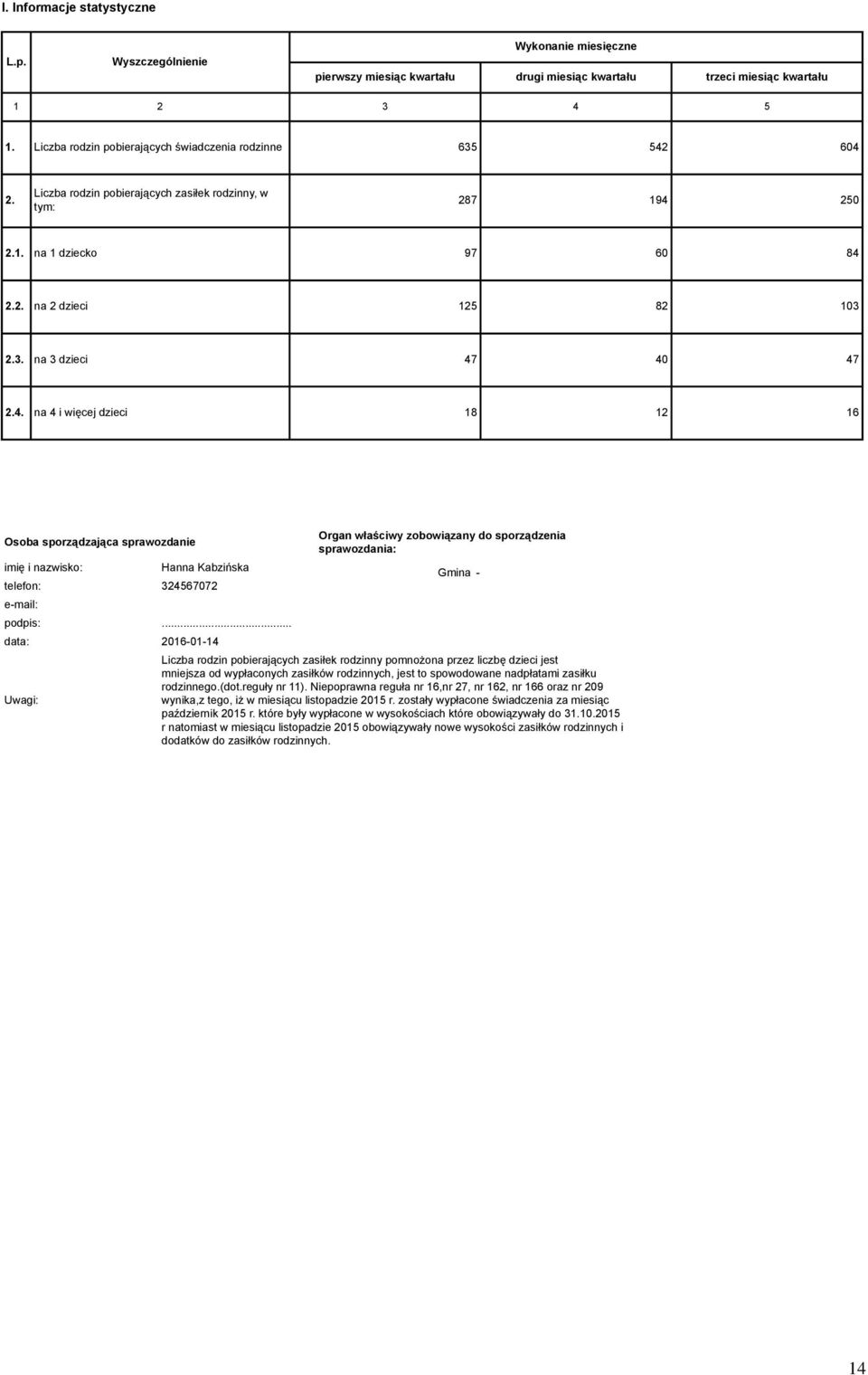 .. data: 2016-01-14 Uwagi: Organ właściwy zobowiązany do sporządzenia sprawozdania: Gmina - Liczba rodzin pobierających zasiłek rodzinny pomnożona przez liczbę jest mniejsza od wypłaconych zasiłków