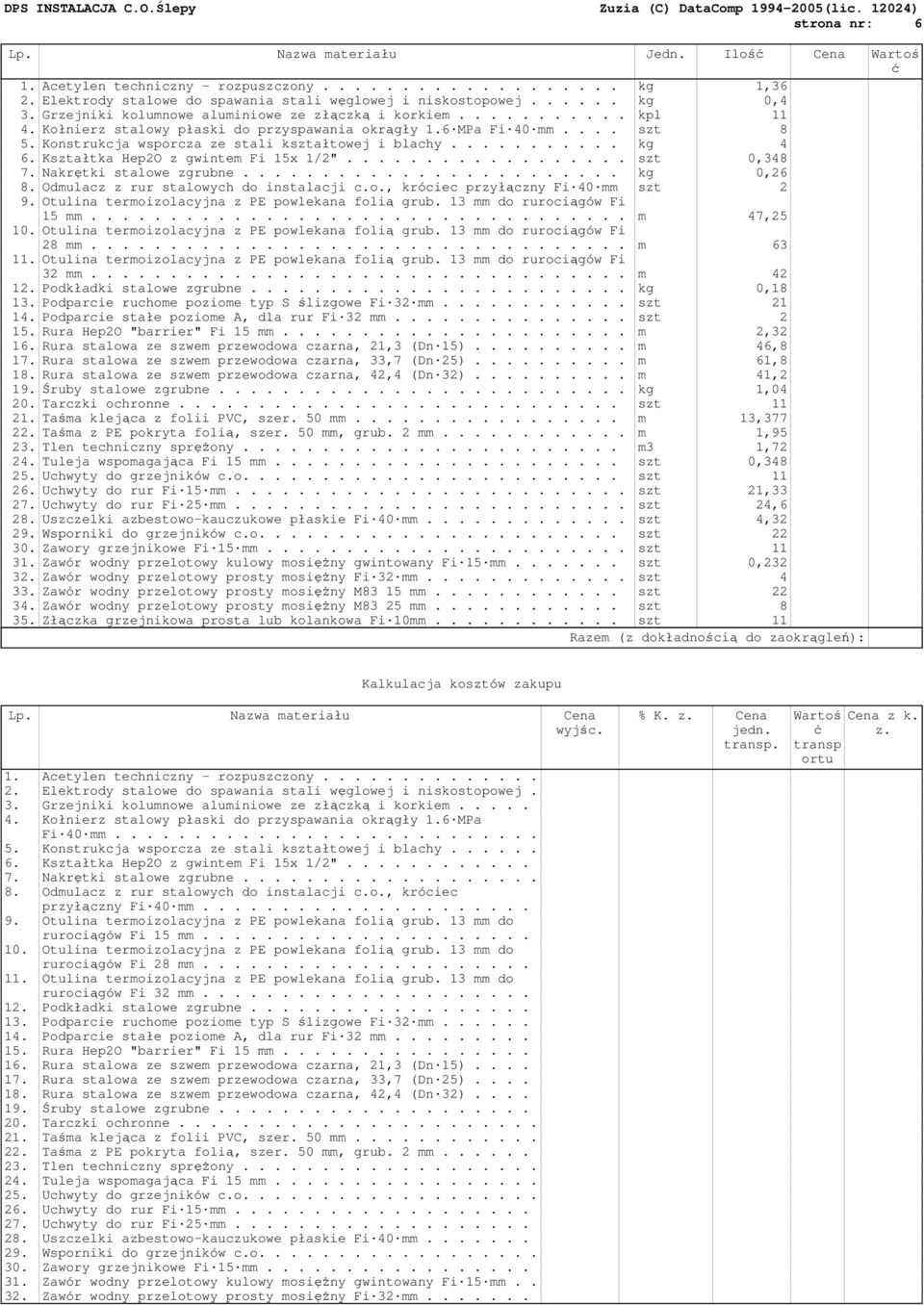 Konstrukcja wsporcza ze stali kształtowej i blachy........... kg 4 6. Kształtka Hep2O z gwintem Fi 15x 1/2".................. szt 0,348 7. Nakrętki stalowe zgrubne........................ kg 0,26 8.