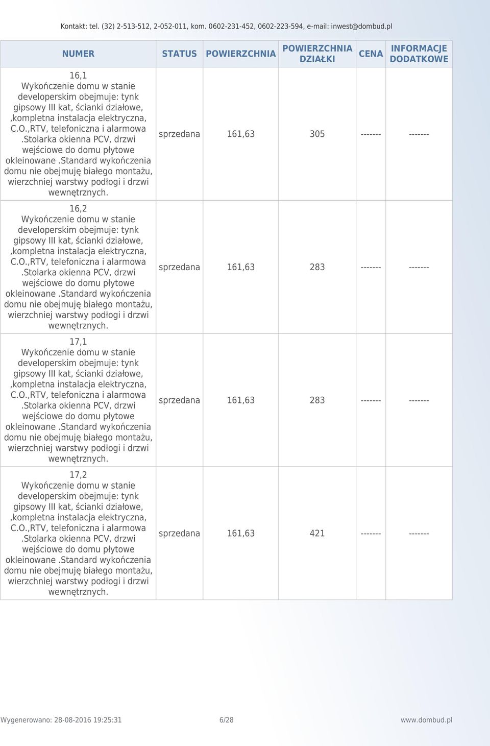 stolarka domu montażu, wierzchniej 161,63 283 17,1 gipsowy III elektryczna, C.O.,RTV, alarmowa.