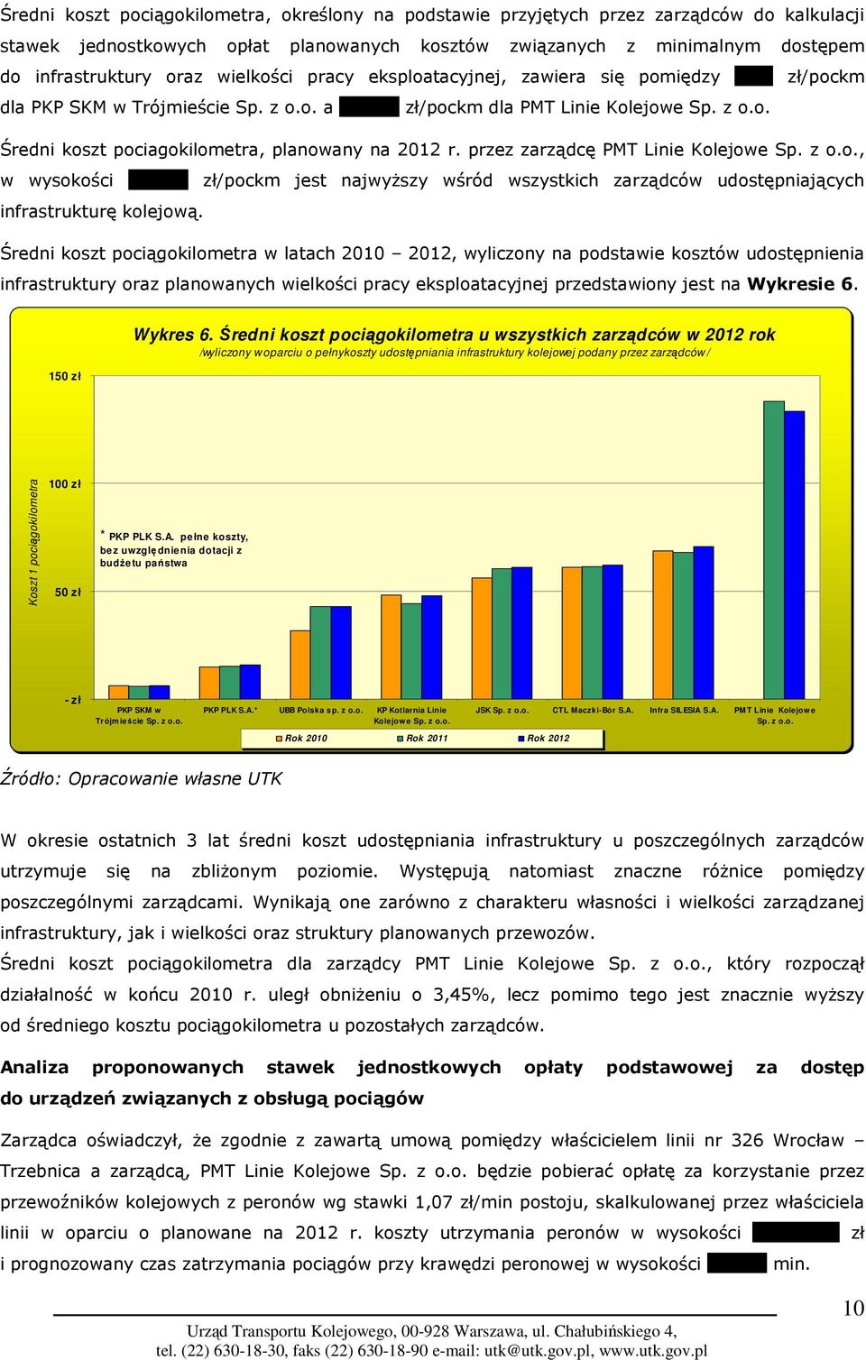przez zarządcę PMT Linie Kolejowe, w wysokości 133,47 zł/pockm jest najwyŝszy wśród wszystkich zarządców udostępniających infrastrukturę kolejową.