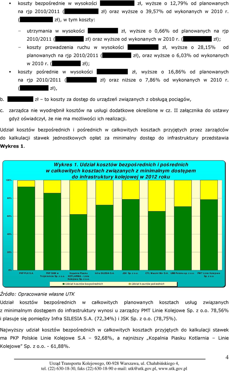 zł); - koszty prowadzenia ruchu w wysokości 804,390 tys. zł, wyŝsze o 28,15% od planowanych na rjp 2010/2011 (627,695 tys. zł), oraz wyŝsze o 6,03% od wykonanych w 2010 r. (758,664 tys.