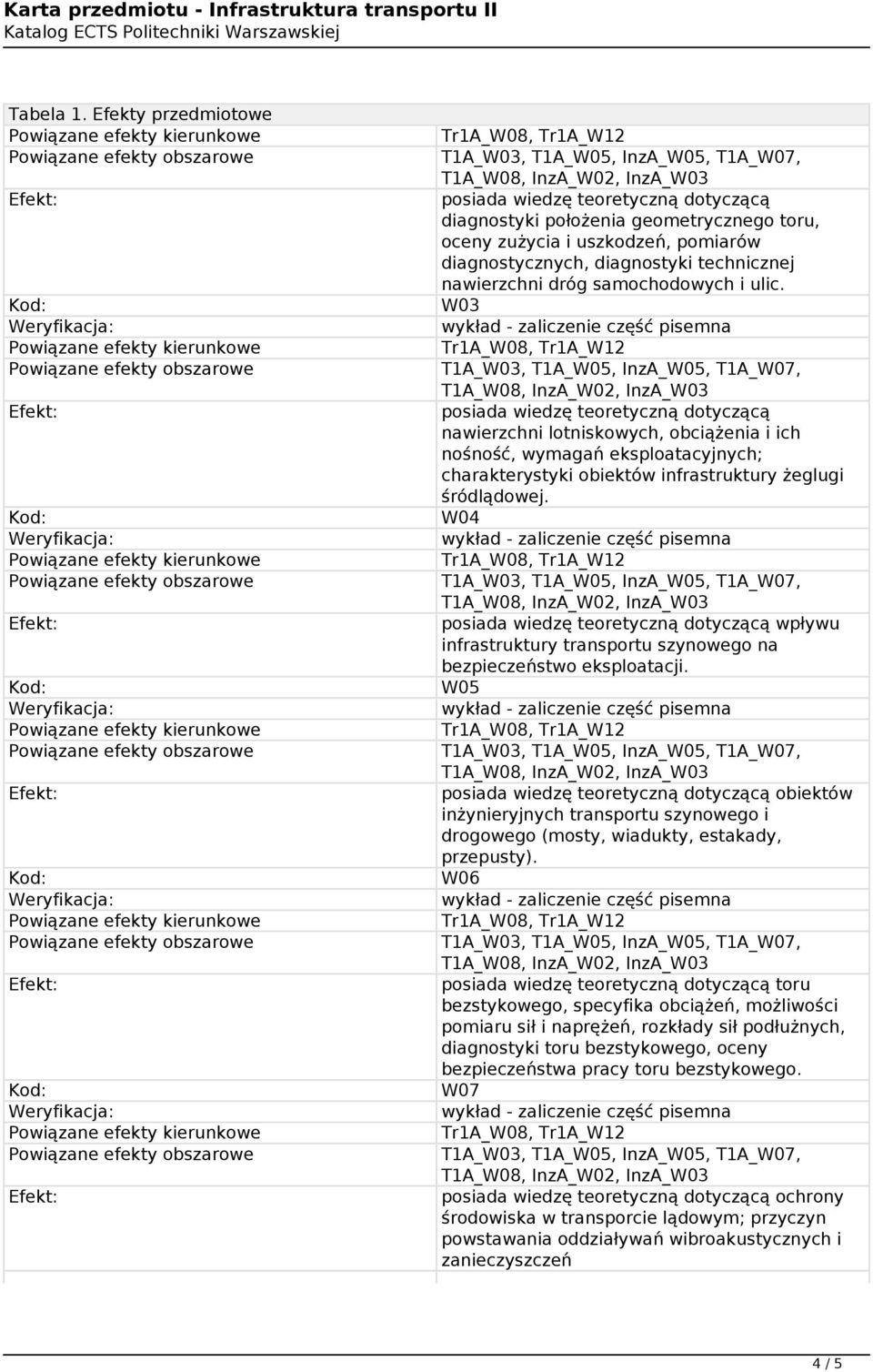 W04 wpływu infrastruktury transportu szynowego na bezpieczeństwo eksploatacji. W05 obiektów inżynieryjnych transportu szynowego i drogowego (mosty, wiadukty, estakady, przepusty).