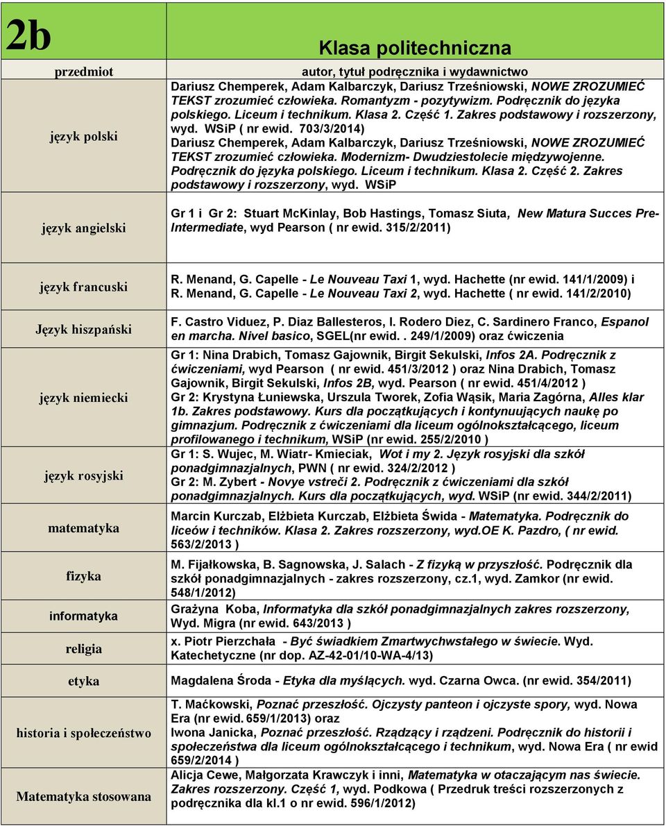 Pazdro, ( nr ewid. 563/2/2013 ) M. Fijałkowska, B. Sagnowska, J. Salach - Z fizyką w przyszłość. Podręcznik dla szkół ponadgimnazjalnych - zakres rozszerzony, cz.1, wyd. Zamkor (nr ewid.