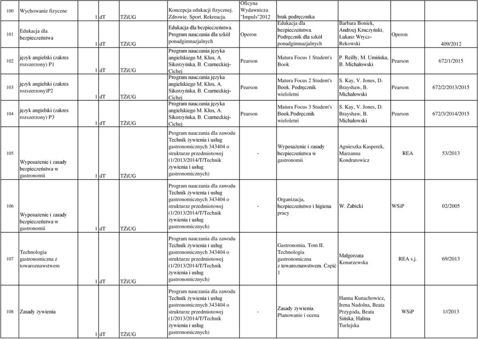 409/2012 672/1/2015 672/2/2013/2015 672/3/2014/2015 105 gastronomii gastronomii Agnieszka Kasperek, Marzanna Kondratowicz REA 53/2013 106 gastronomii Organizacja, bezpieczeństwo i higiena pracy W.