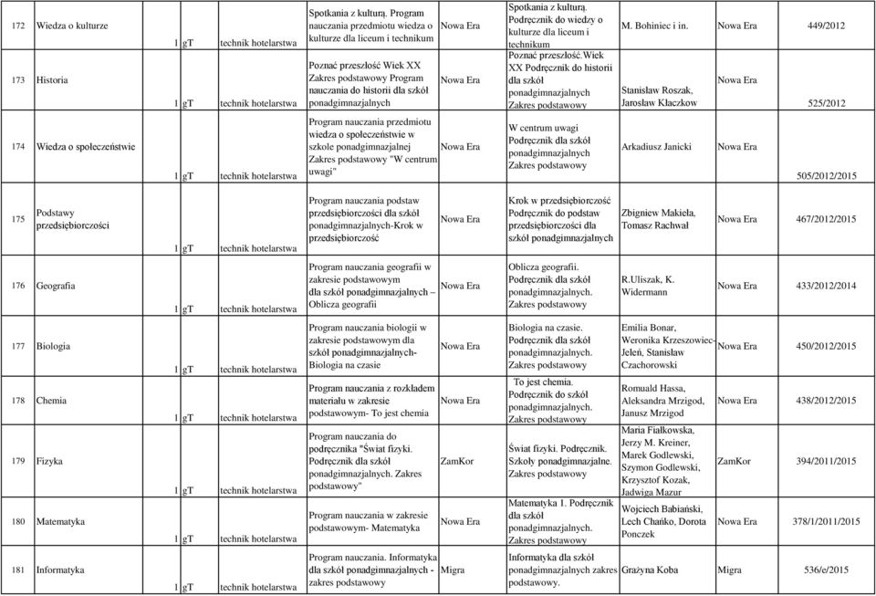 Podręcznik do wiedzy o kulturze dla liceum i technikum Poznać przeszłość.wiek XX Podręcznik do historii M. Bohiniec i in.