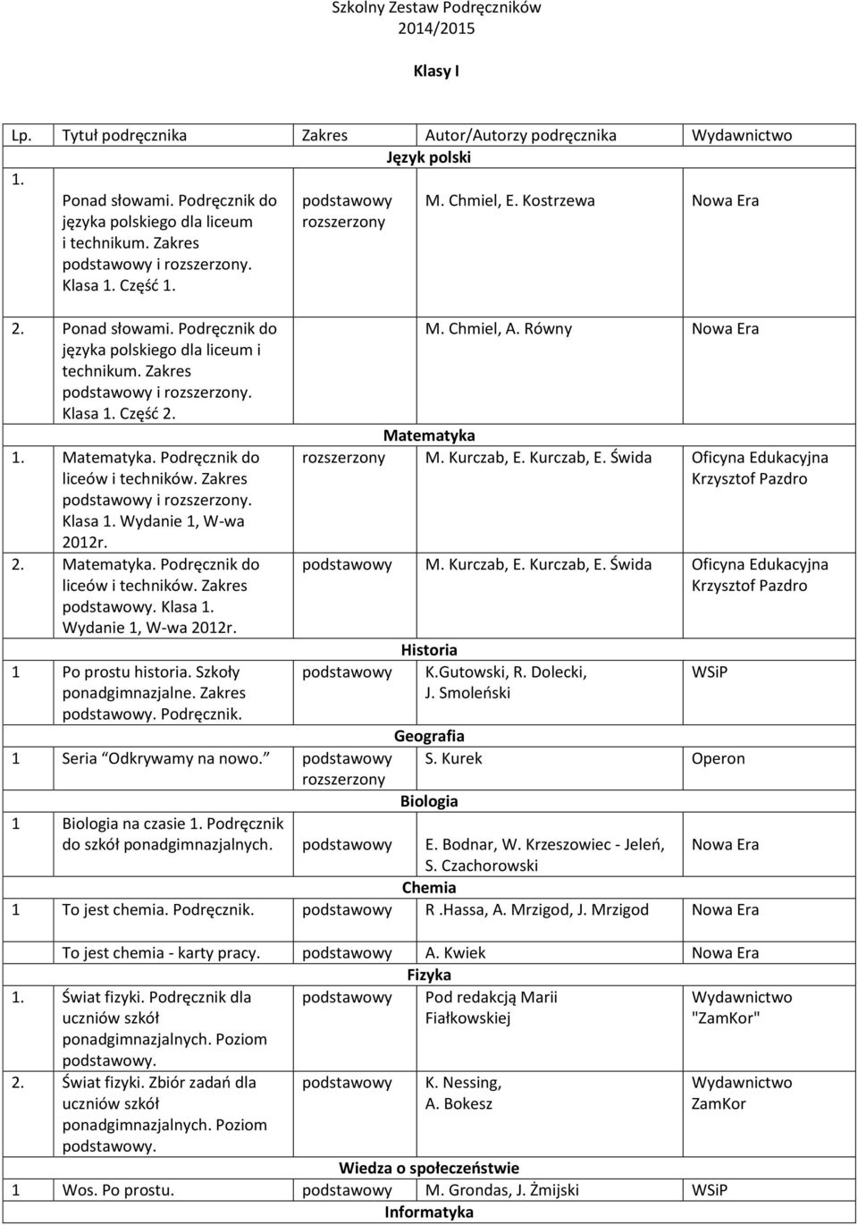 2. Matematyka. Podręcznik do liceów i techników. Zakres. Klasa 1. Wydanie 1, W-wa 2012r. 1 Po prostu historia. Szkoły ponadgimnazjalne. Zakres. Podręcznik. 1 Seria Odkrywamy na nowo. M. Chmiel, E.