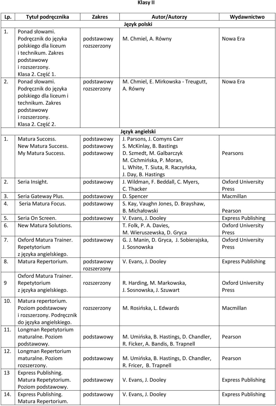 Szmedt, M. Galbarczyk s M. Cichmińska, P. Moran, L. White, T. Siuta, R. Raczyńska, J. Day, B. Hastings 2. Seria Insight. J. Wildman, F. Beddall, C. Myers, C. Thacker 3. Seria Gateway Plus. D. Spencer Macmillan 4.