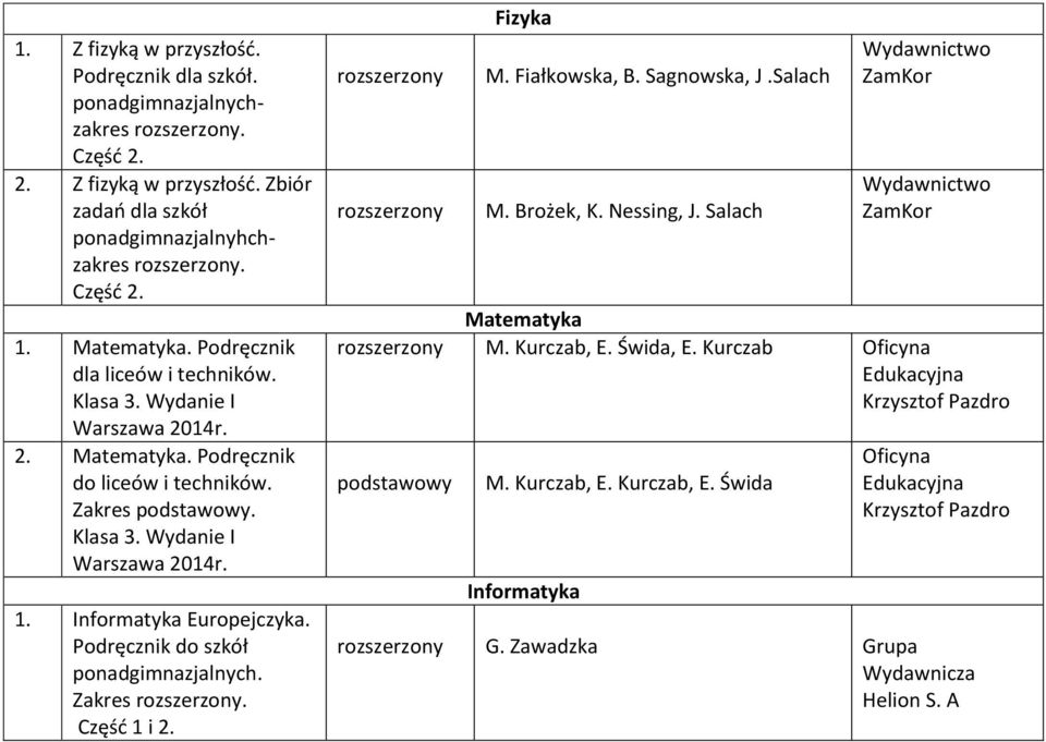 Informatyka Europejczyka. Podręcznik do szkół ponadgimnazjalnych. Zakres. Część 1 i 2. Fizyka M. Fiałkowska, B. Sagnowska, J.Salach M. Brożek, K. Nessing, J.