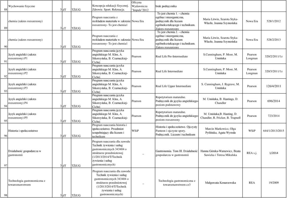 Oficyna Wydawnicza "Impuls"2012 Program nauczania z rozkładem materiału w zakresie - To jest chemia1 Program nauczania z rozkładem materiału w zakresie - To jest chemia1 Program nauczania historia i