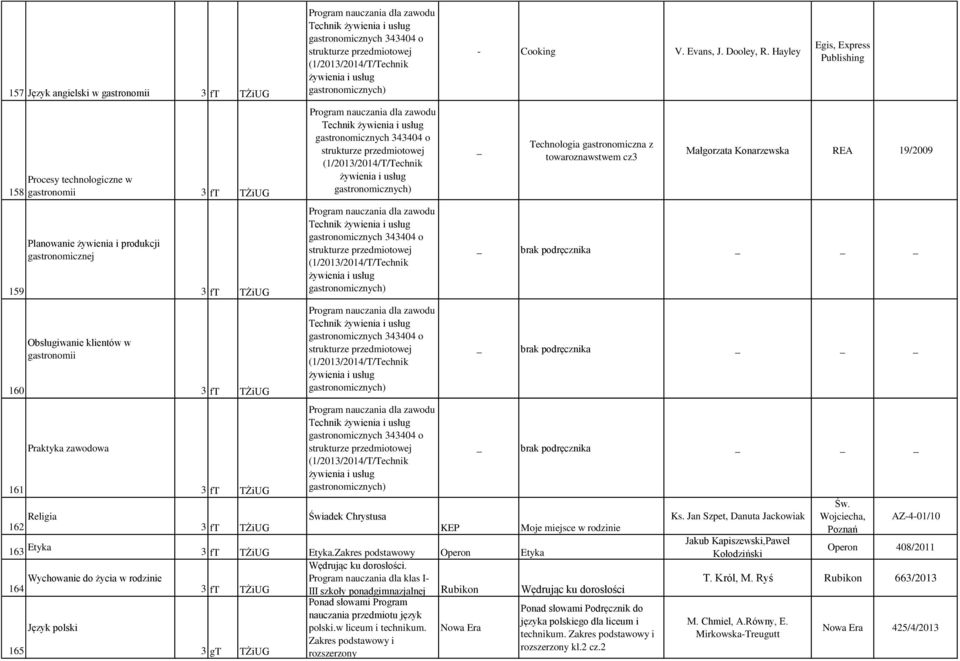 Wychowanie do życia w rodzinie Program nauczania dla klas I- 164 III szkoły ponadgimnazjalnej Rubikon Wędrując ku dorosłości Ponad słowami Program Ponad słowami Podręcznik do nauczania przedmiotu