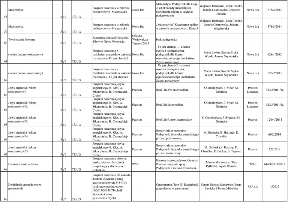 Oficyna Wydawnicza "Impuls"2012 Program nauczania z rozkładem materiału w zakresie - To jest chemia1 Program nauczania z rozkładem materiału w zakresie - To jest chemia1 Program nauczania historia i