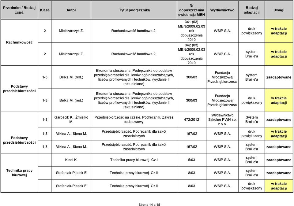 (wydanie II uaktualnione). Ekonomia stosowana. Podręcznika do podstaw przedsiębiorczości dla liceów ogólnokształcących, liceów profilowanych i techników. (wydanie II uaktualnione).