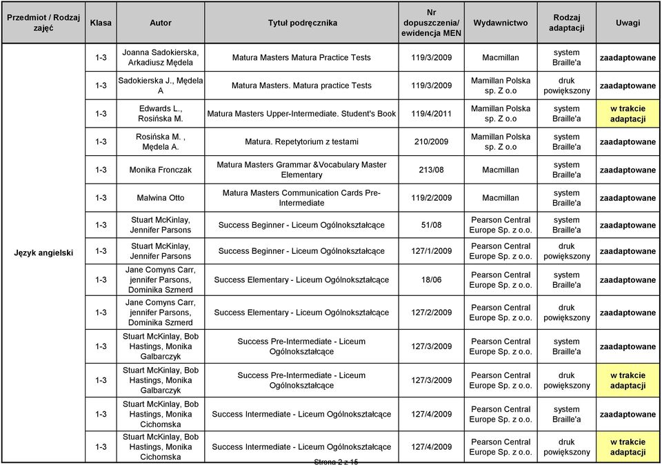 o Rosińska M., Mędela A. Matura. Repetytorium z testami 0/009 Mamillan Polska sp. Z o.