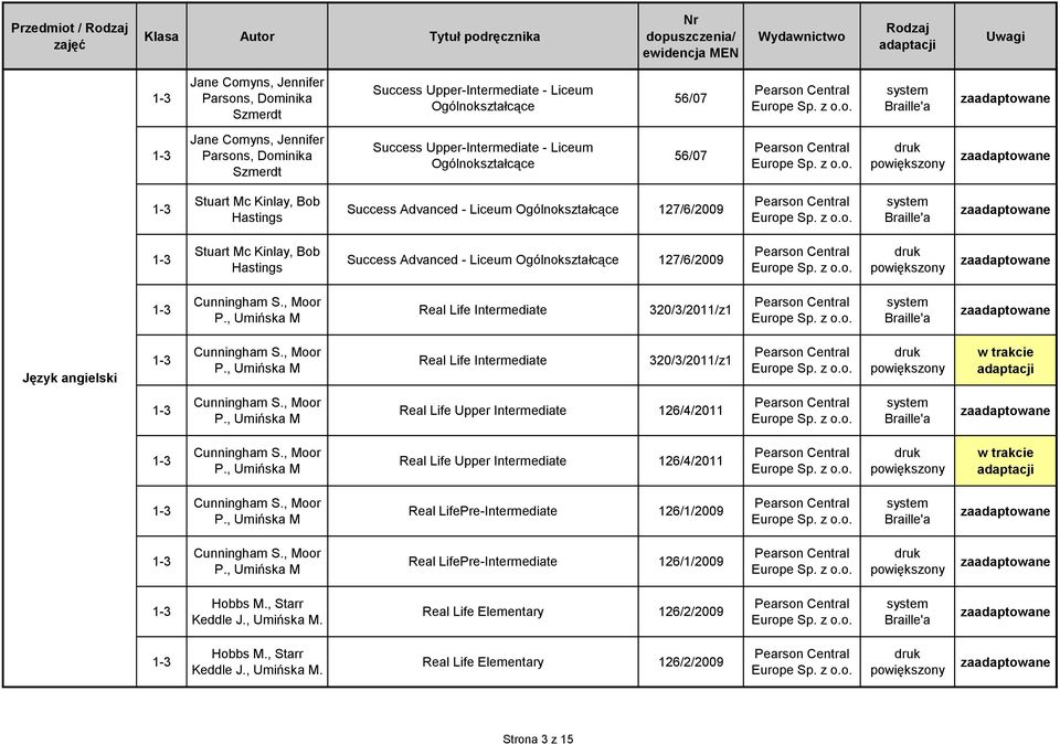 Cunningham S., Moor P., Umińska M Real Life Intermediate 0//0/z Język angielski Cunningham S., Moor P., Umińska M Real Life Intermediate 0//0/z Cunningham S., Moor P., Umińska M Real Life Upper Intermediate 6/4/0 Cunningham S.