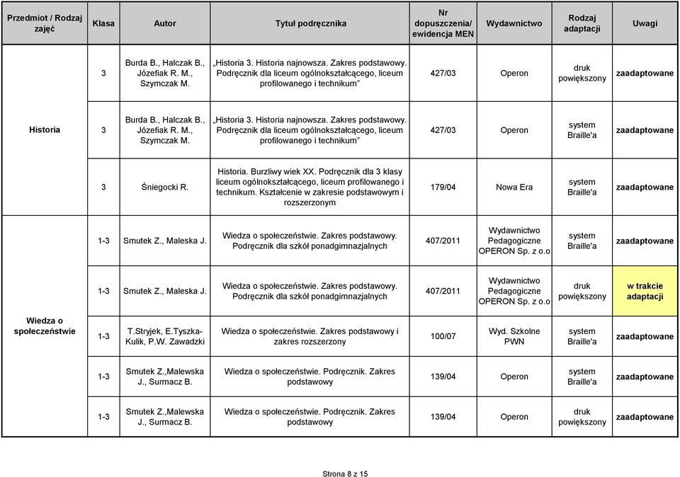 Podręcznik dla szkół 407/0 OPERON Sp. z o.o Smutek Z., Maleska J. Wiedza o społeczeństwie. Zakres podstawowy. Podręcznik dla szkół 407/0 OPERON Sp. z o.o Wiedza o społeczeństwie T.Stryjek, E.