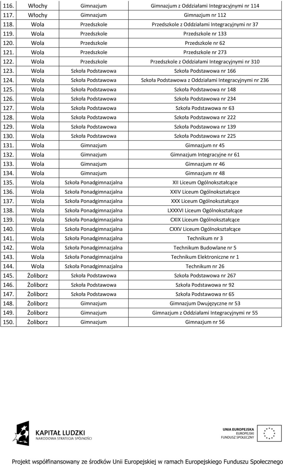 Wola Szkoła Podstawowa Szkoła Podstawowa nr 166 124. Wola Szkoła Podstawowa Szkoła Podstawowa z Oddziałami Integracyjnymi nr 236 125. Wola Szkoła Podstawowa Szkoła Podstawowa nr 148 126.