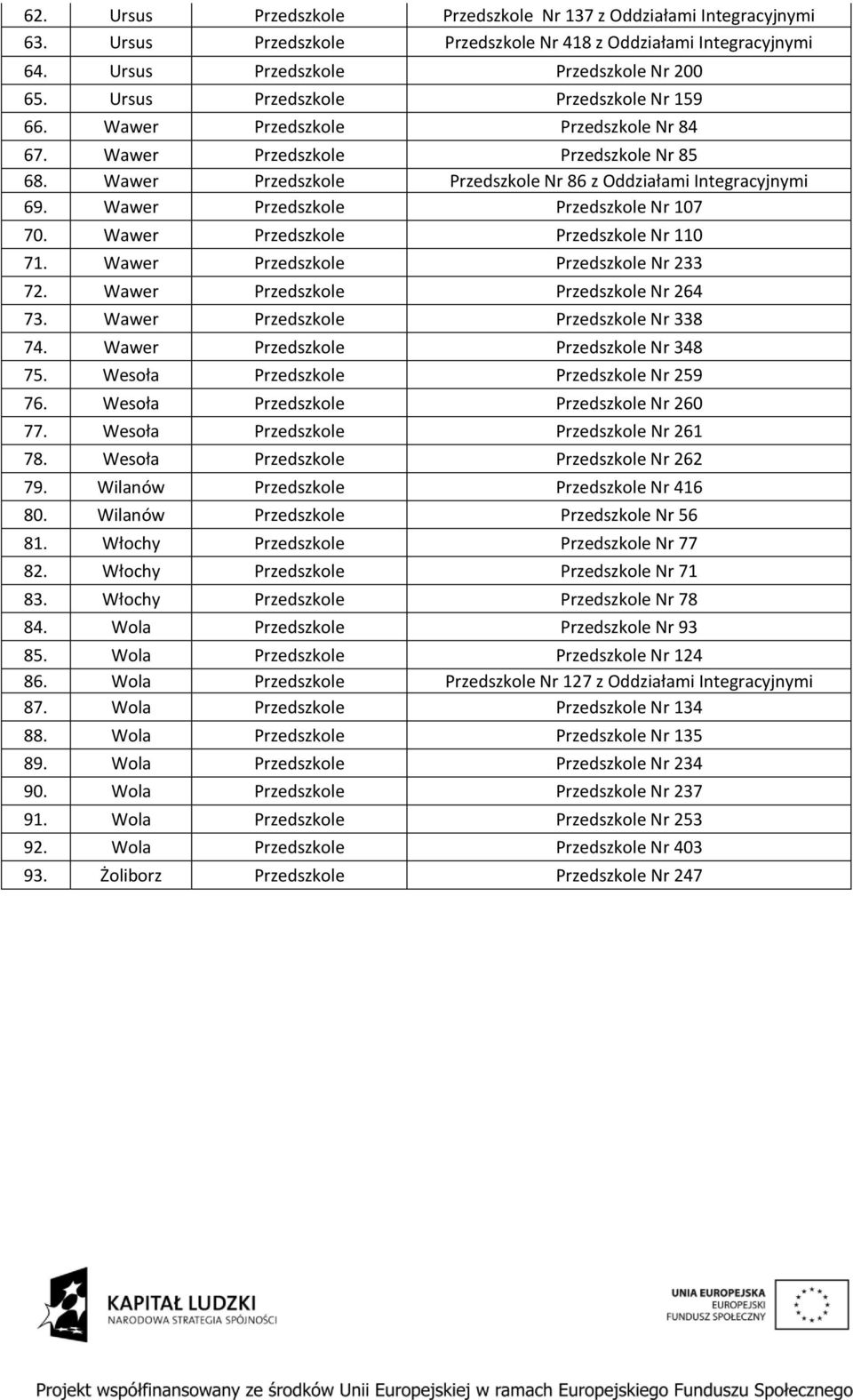 Wawer Przedszkole Przedszkole Nr 107 70. Wawer Przedszkole Przedszkole Nr 110 71. Wawer Przedszkole Przedszkole Nr 233 72. Wawer Przedszkole Przedszkole Nr 264 73.