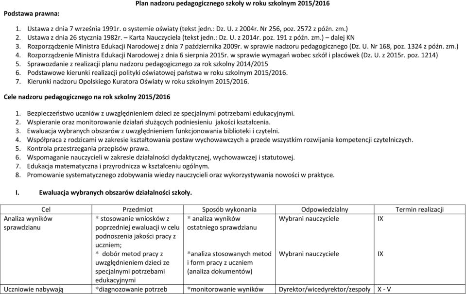 w sprawie nadzoru pedagogicznego (Dz. U. Nr 168, poz. 1324 z późn. zm.) 4. Rozporządzenie Ministra Edukacji Narodowej z dnia 6 sierpnia 2015r. w sprawie wymagań wobec szkół i placówek (Dz. U. z 2015r.