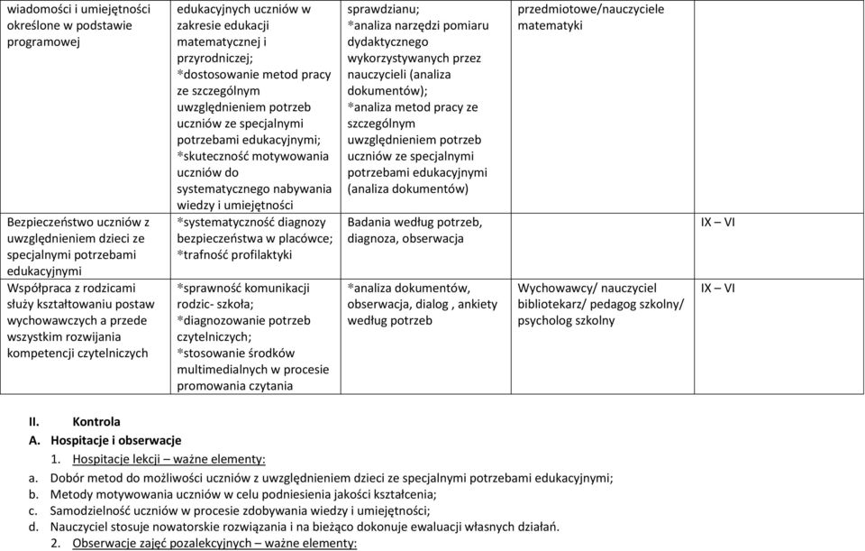 potrzeb uczniów ze specjalnymi potrzebami edukacyjnymi; *skuteczność motywowania uczniów do systematycznego nabywania wiedzy i umiejętności *systematyczność diagnozy bezpieczeństwa w placówce;