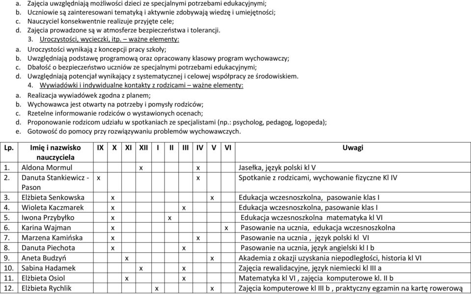 Uroczystości wynikają z koncepcji pracy szkoły; b. Uwzględniają podstawę programową oraz opracowany klasowy program wychowawczy; c.