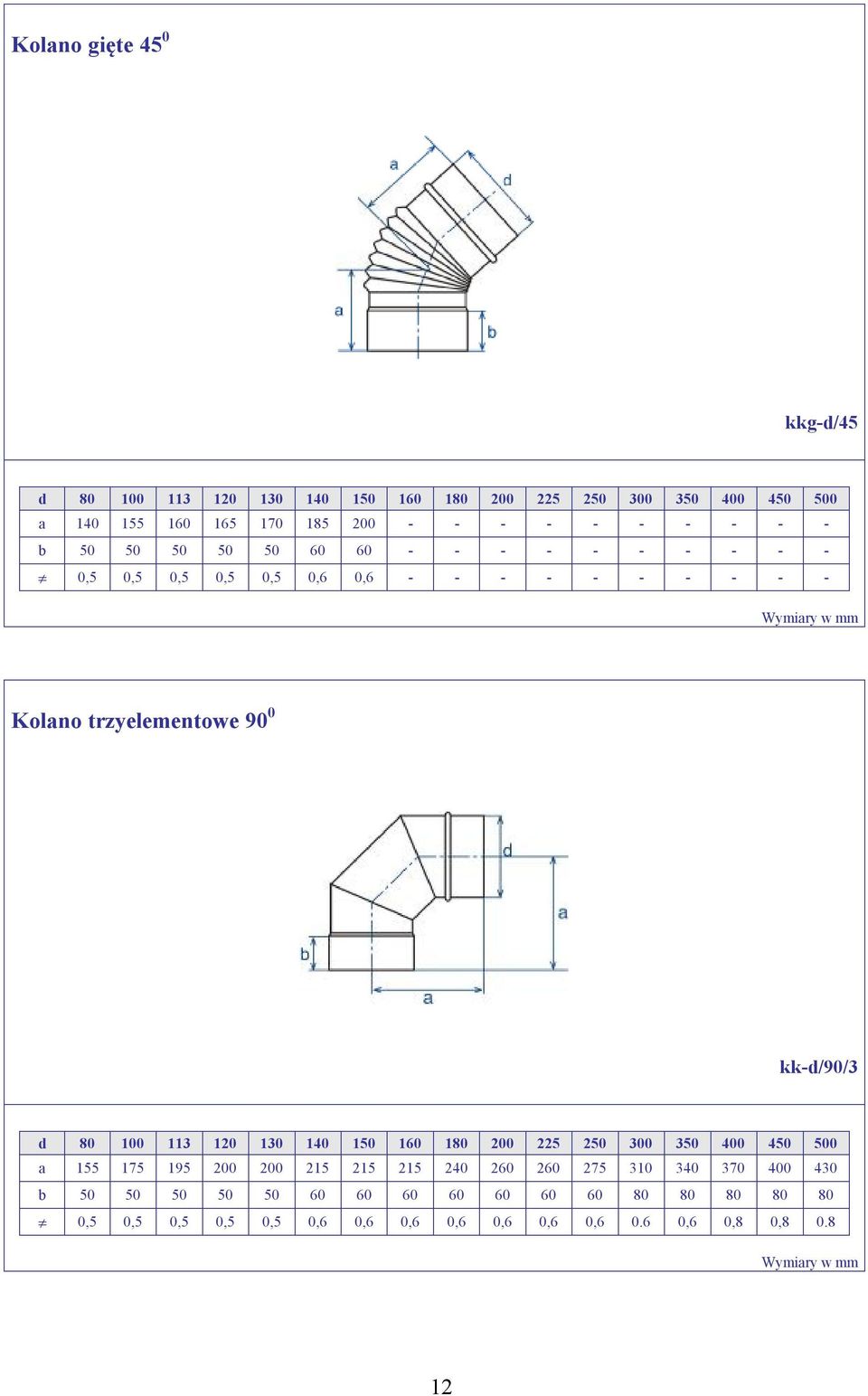 Kolano trzyelementowe 90 0 kk-d/90/3 a 155 175 195 200 200 215 215 215 240 260 260 275