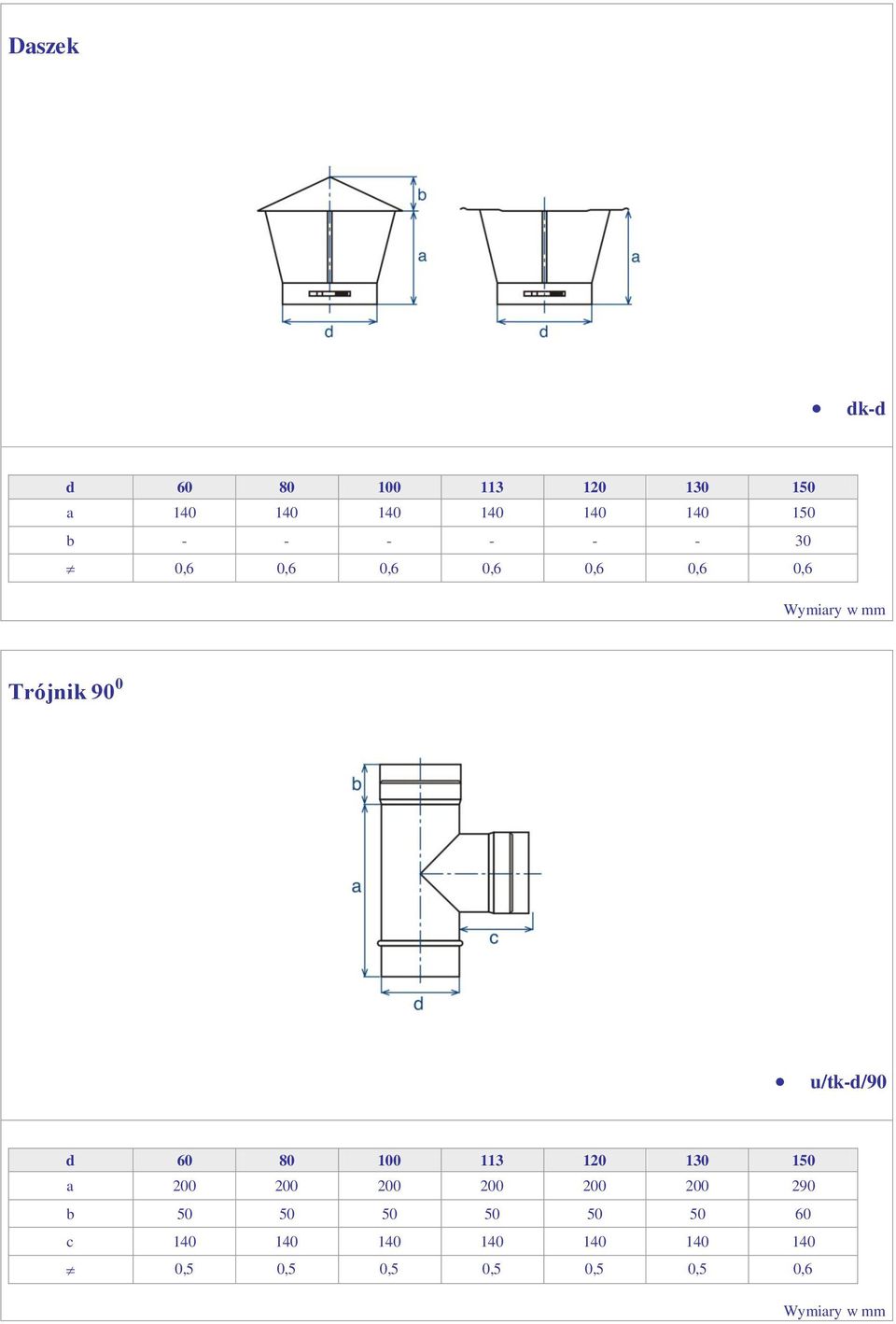 u/tk-d/90 a 200 200 200 200 200 200 290 b 50 50 50 50