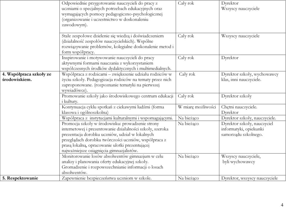 Wspólne rozwiązywanie problemów, kolegialne doskonalenie metod i form współpracy.