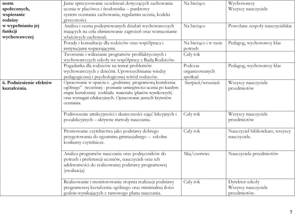 Analiza i ocena podejmowanych działań wychowawczych mających na celu eliminowanie zagrożeń oraz wzmacnianie właściwych zachowań.