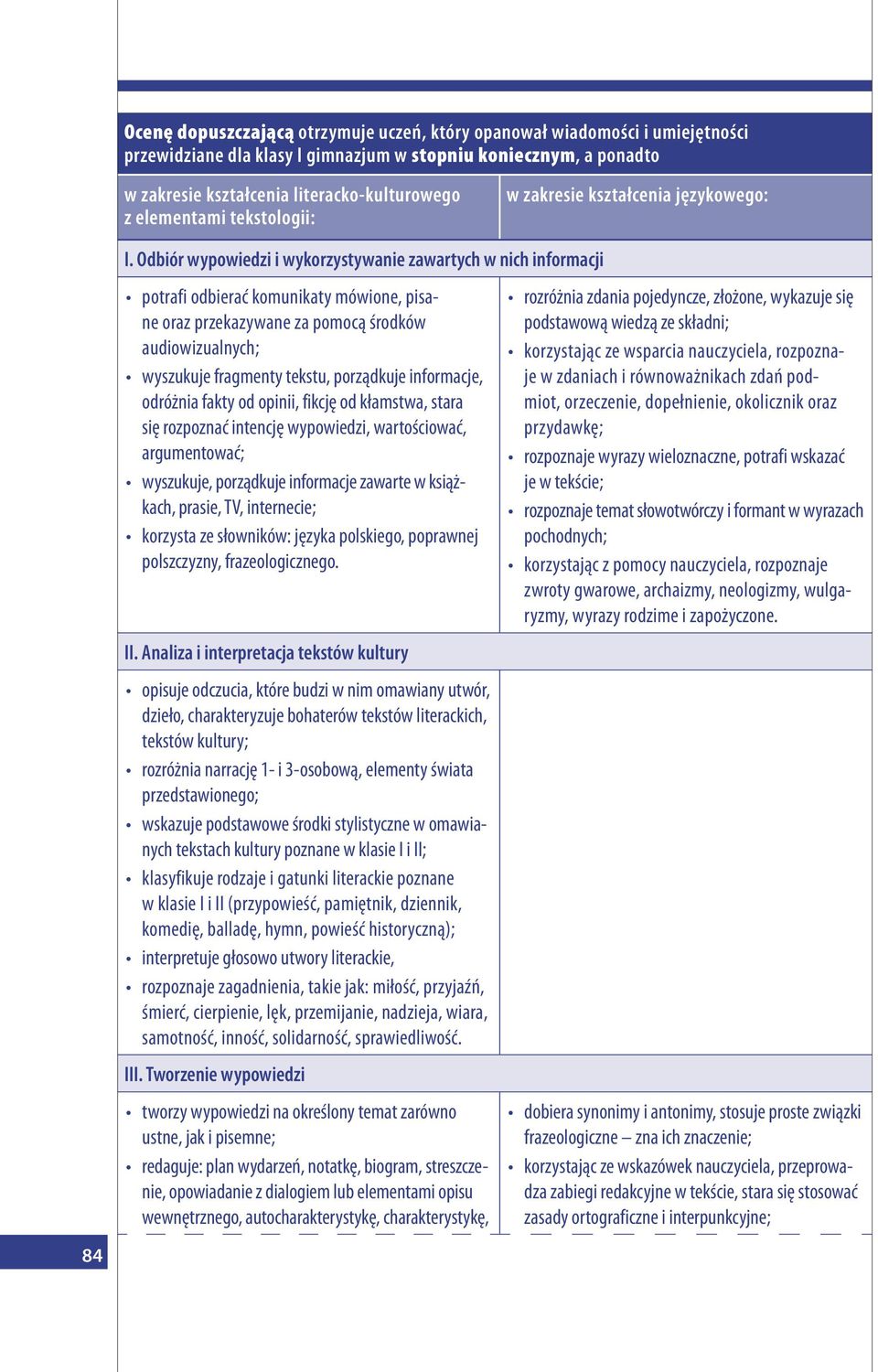 Odbiór wypowiedzi i wykorzystywanie zawartych w nich informacji potrafi odbierać komunikaty mówione, pisane oraz przekazywane za pomocą środków audiowizualnych; wyszukuje fragmenty tekstu, porządkuje