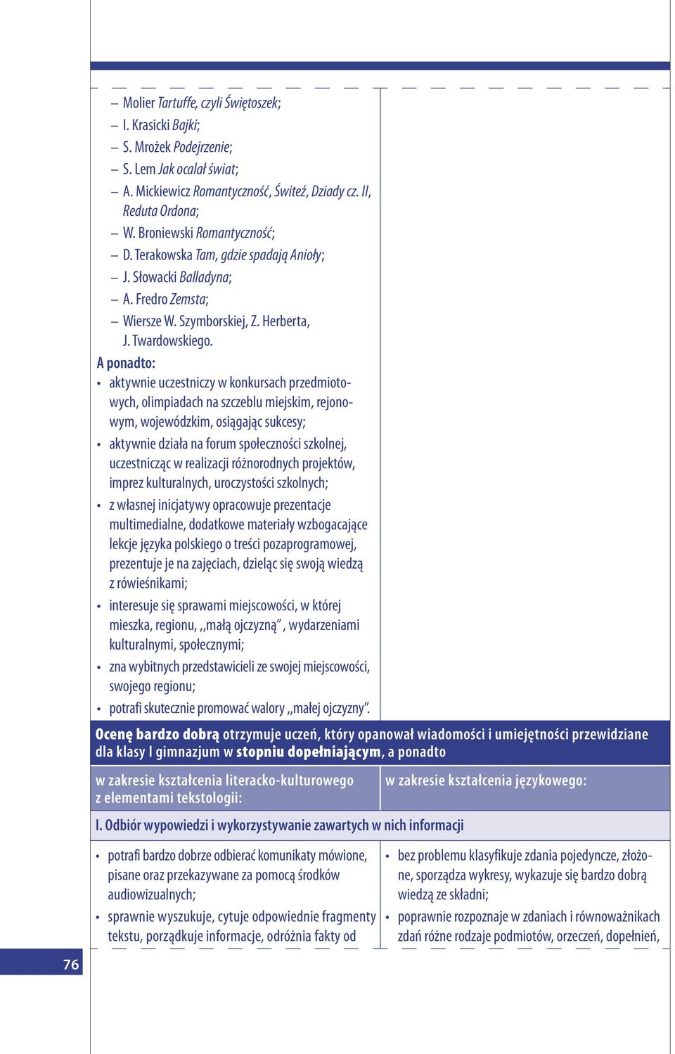 A ponadto: aktywnie uczestniczy w konkursach przedmiotowych, olimpiadach na szczeblu miejskim, rejonowym, wojewódzkim, osiągając sukcesy; aktywnie działa na forum społeczności szkolnej, uczestnicząc