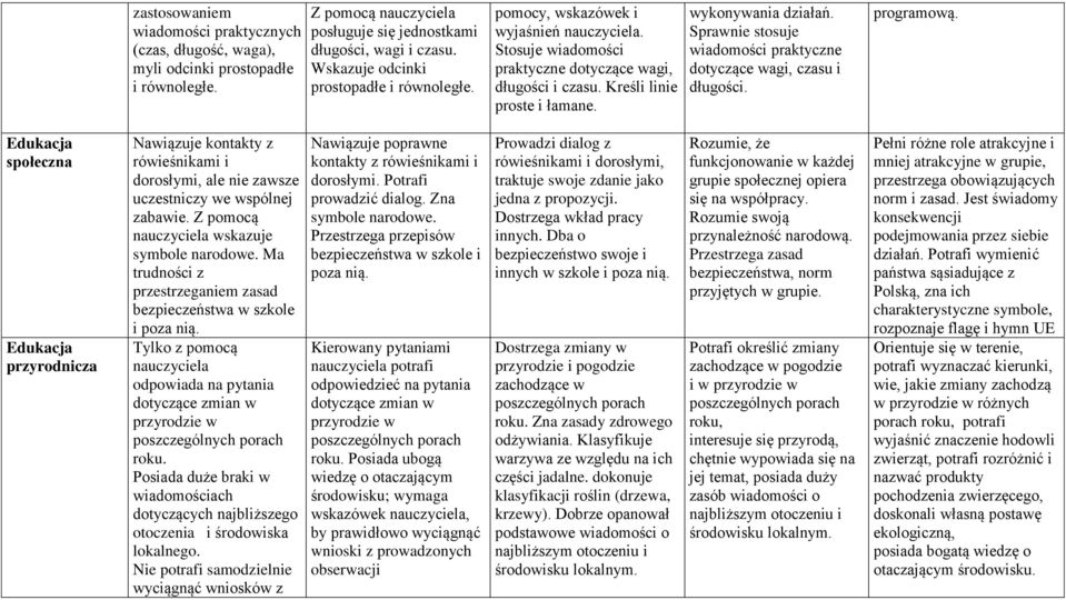 Sprawnie stosuje wiadomości praktyczne dotyczące wagi, czasu i długości. programową.