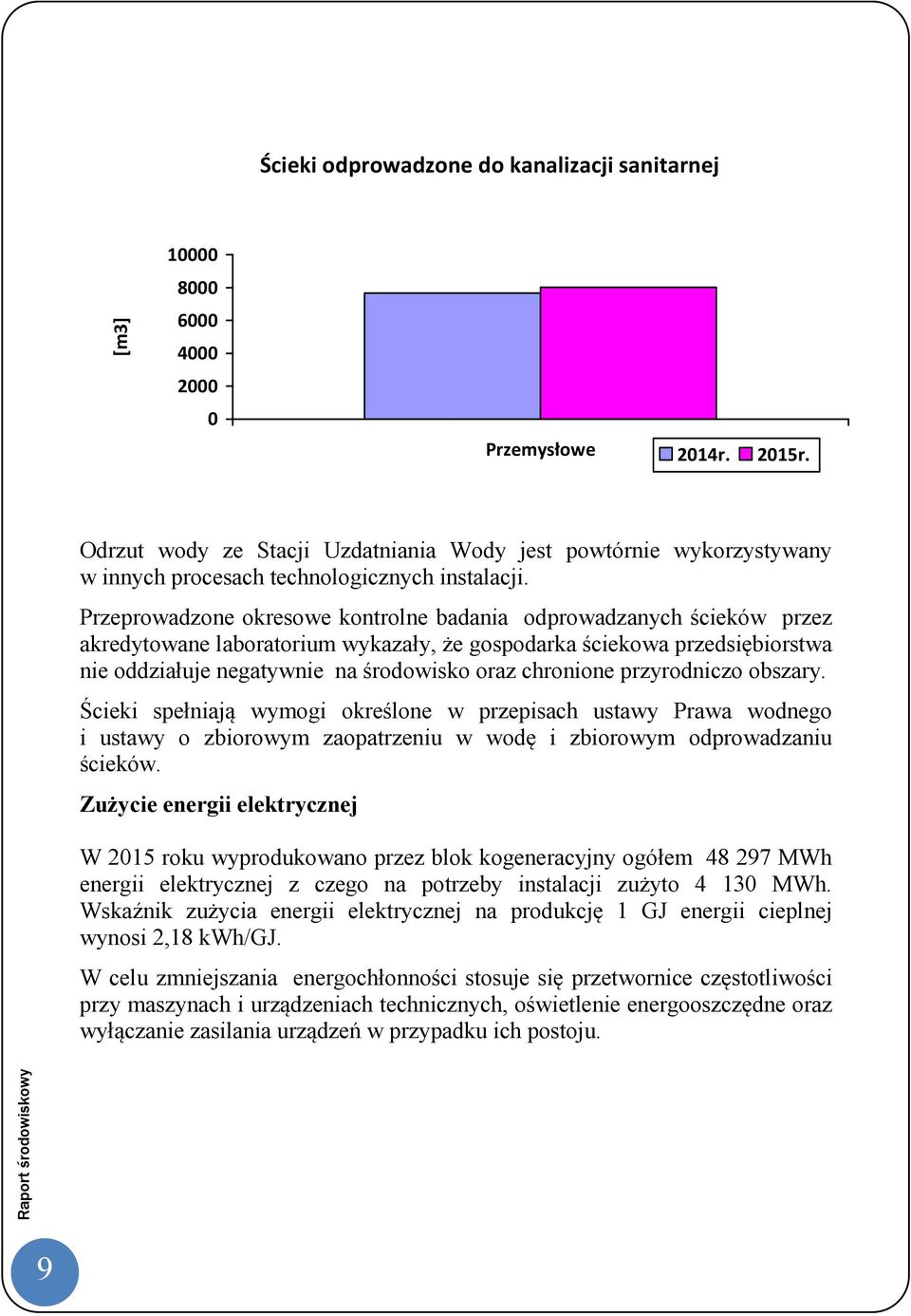 Przeprowadzone okresowe kontrolne badania odprowadzanych ścieków przez akredytowane laboratorium wykazały, że gospodarka ściekowa przedsiębiorstwa nie oddziałuje negatywnie na środowisko oraz