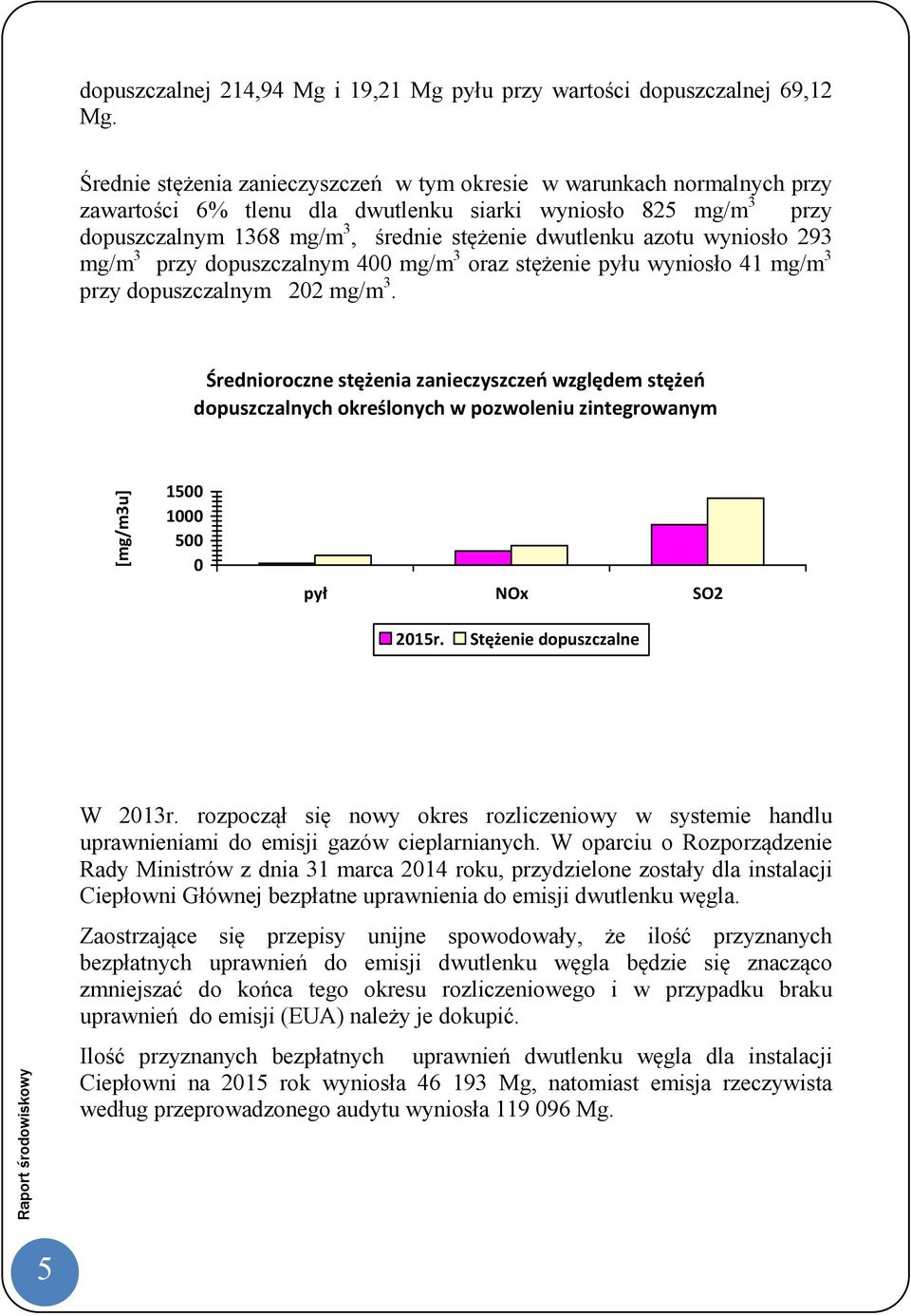 wyniosło 293 mg/m 3 przy dopuszczalnym 400 mg/m 3 oraz stężenie pyłu wyniosło 41 mg/m 3 przy dopuszczalnym 202 mg/m 3.