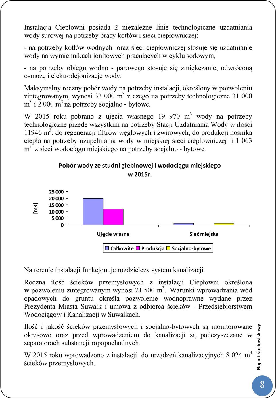 Maksymalny roczny pobór wody na potrzeby instalacji, określony w pozwoleniu zintegrowanym, wynosi 33 000 m 3 z czego na potrzeby technologiczne 31 000 m 3 i 2 000 m 3 na potrzeby socjalno - bytowe.