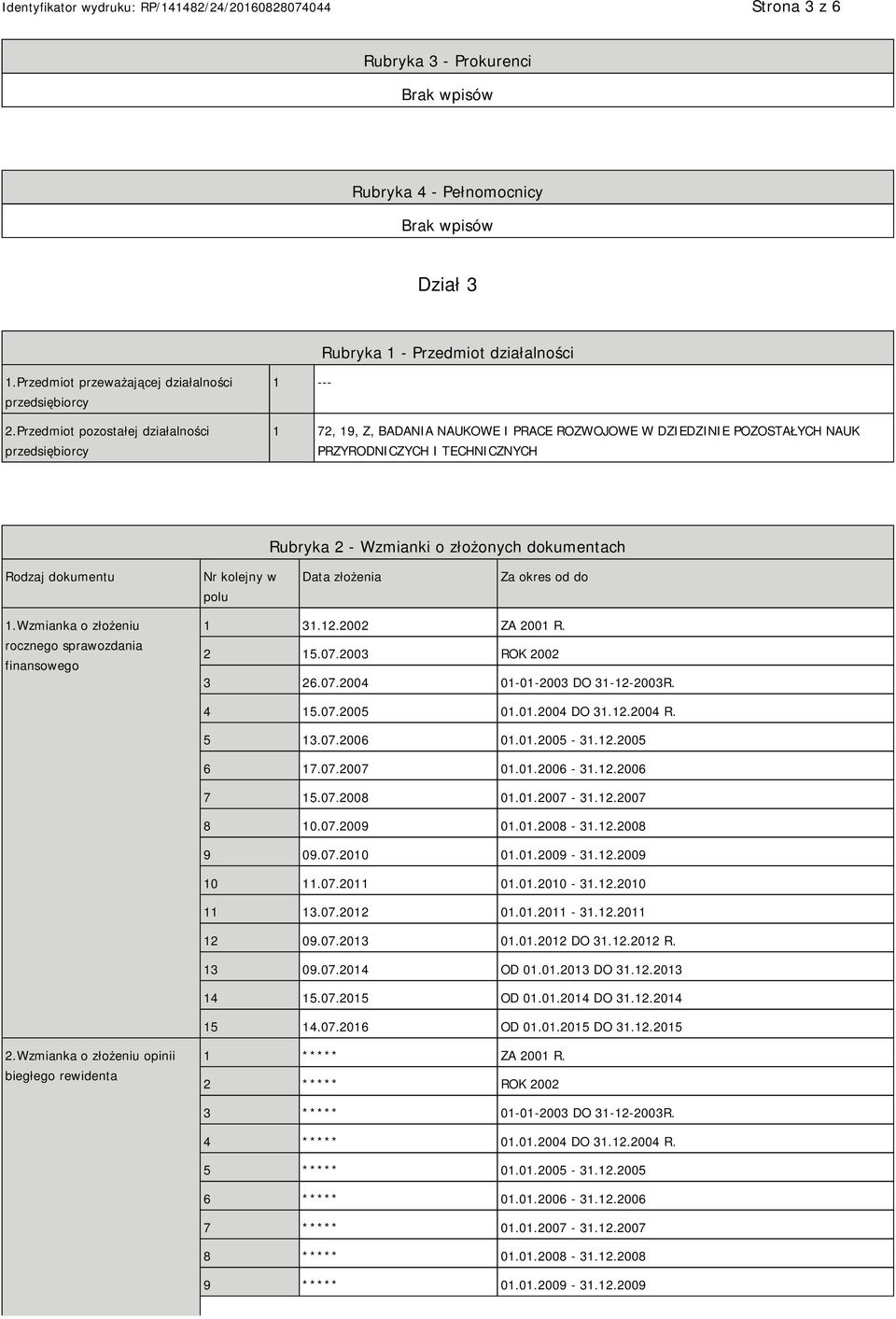 dokumentach Rodzaj dokumentu Nr kolejny w polu Data złożenia Za okres od do 1.Wzmianka o złożeniu rocznego sprawozdania finansowego 1 31.12.2002 ZA 2001 R. 2 15.07.2003 ROK 2002 3 26.07.2004 01-01-2003 DO 31-12-2003R.