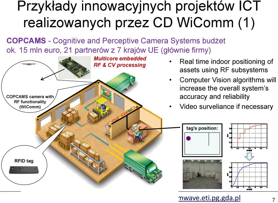 processing Real time indoor positioning of assets using RF subsystems Computer Vision algorithms will increase the overall system s