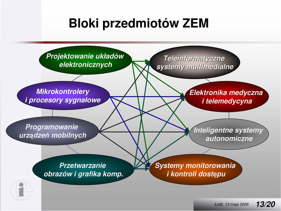 i telemedycyna Programowanie urządzeń mobilnych Inteligentne systemy autonomiczne