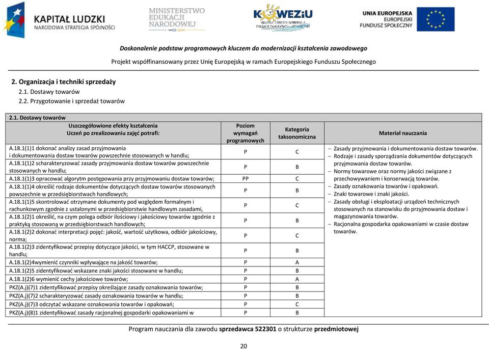 18.1(1)1 dokonać analizy zasad przyjmowania i dokumentowania dostaw towarów powszechnie stosowanych w handlu; A.18.1(1)2 scharakteryzować zasady przyjmowania dostaw towarów powszechnie stosowanych w handlu; A.