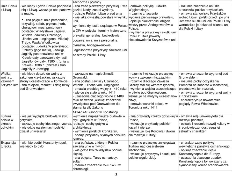 postanowienia unii w Krewie daty panowania dynastii Jagiellonów daty: 1385 r. (unia w Krewie), 1386 r.