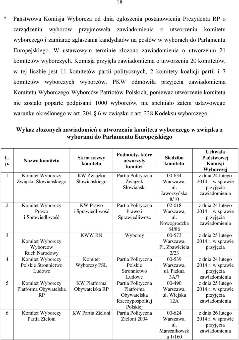 Komisja przyjęła zawiadomienia o utworzeniu 20 komitetów, w tej liczbie jest 11 komitetów partii politycznych, 2 komitety koalicji partii i 7 komitetów wyborczych wyborców.