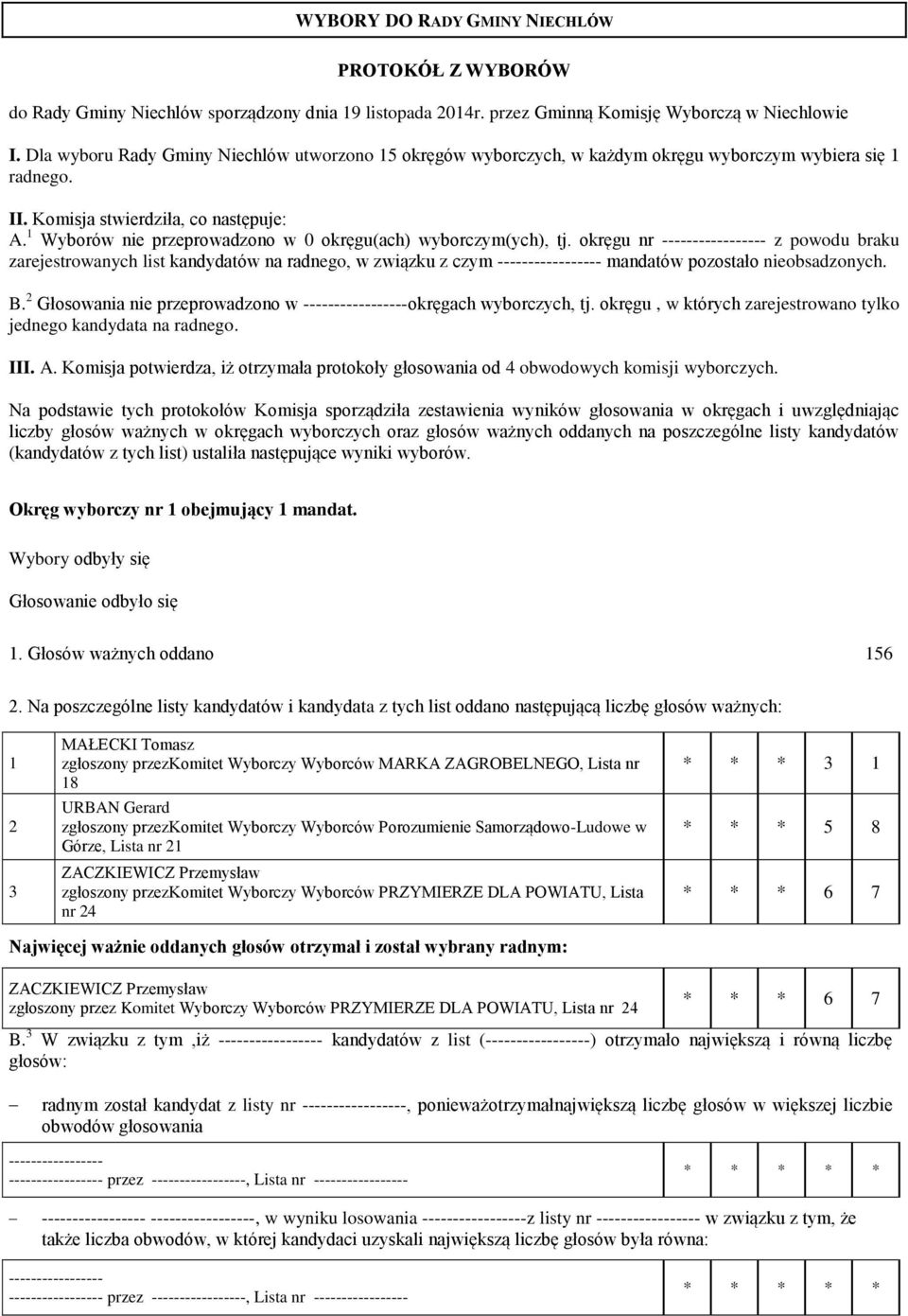 Wyborów nie przeprowadzono w 0 okręgu(ach) wyborczym(ych), tj. okręgu nr z powodu braku zarejestrowanych list kandydatów na radnego, w związku z czym mandatów pozostało nieobsadzonych. B.