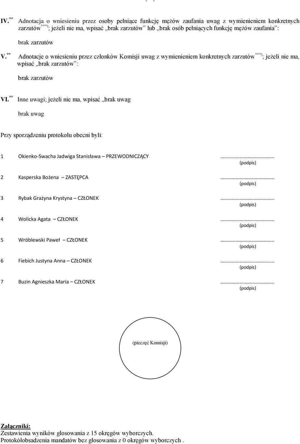 zaufania : brak zarzutów V. ** Adnotacje o wniesieniu przez członków Komisji uwag z wymienieniem konkretnych zarzutów ***) ; jeżeli nie ma, wpisać brak zarzutów : brak zarzutów VI.