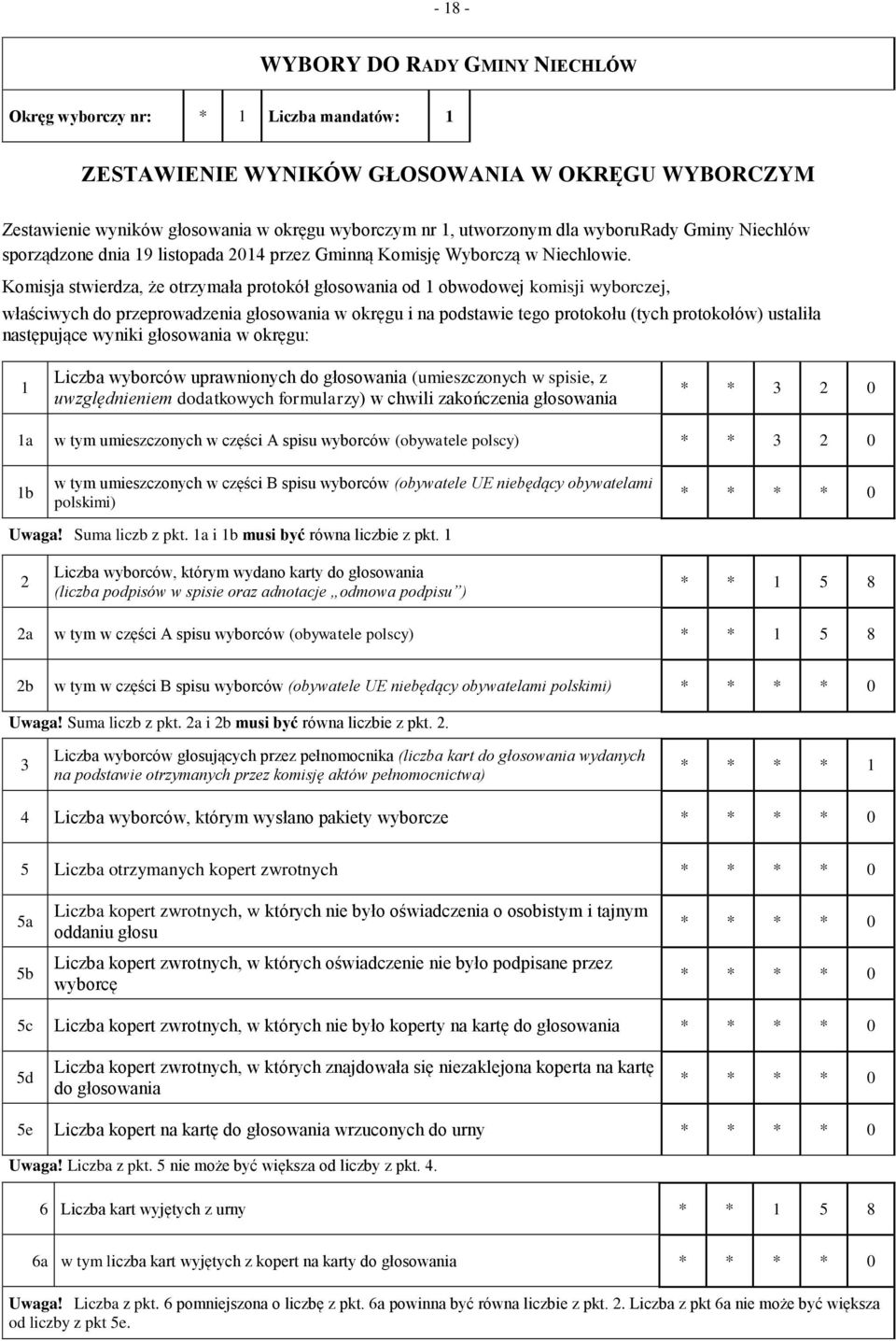 Komisja stwierdza, że otrzymała protokół głosowania od obwodowej komisji wyborczej, właściwych do przeprowadzenia głosowania w okręgu i na podstawie tego protokołu (tych protokołów) ustaliła