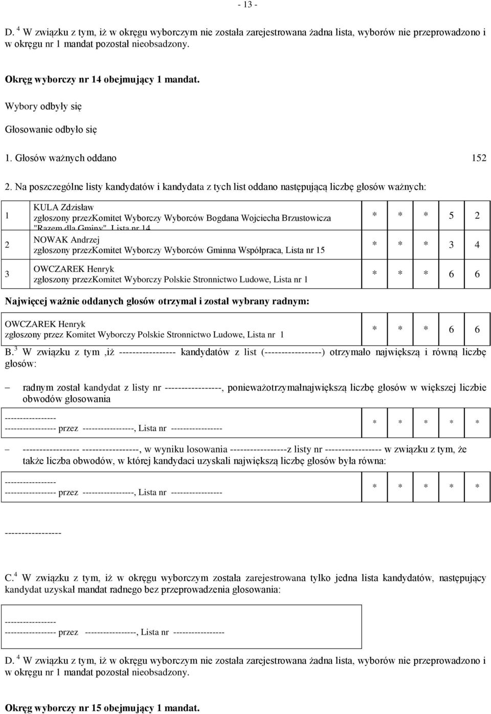 Na poszczególne listy kandydatów i kandydata z tych list oddano następującą liczbę głosów ważnych: KULA Zdzisław zgłoszony przezkomitet Wyborczy Wyborców Bogdana Wojciecha Brzustowicza "Razem dla