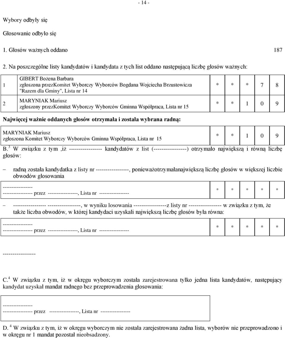 dla Gminy", Lista nr 4 MARYNIAK Mariusz zgłoszony przezkomitet Wyborczy Wyborców Gminna Współpraca, Lista nr 5 * * * 7 8 * * 0 9 Najwięcej ważnie oddanych głosów otrzymała i została wybrana radną: