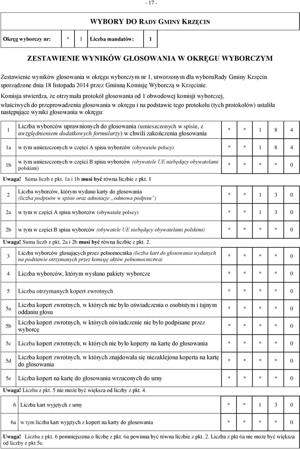 Komisja stwierdza, że otrzymała protokół głosowania od obwodowej komisji wyborczej, właściwych do przeprowadzenia głosowania w okręgu i na podstawie tego protokołu (tych protokołów) ustaliła