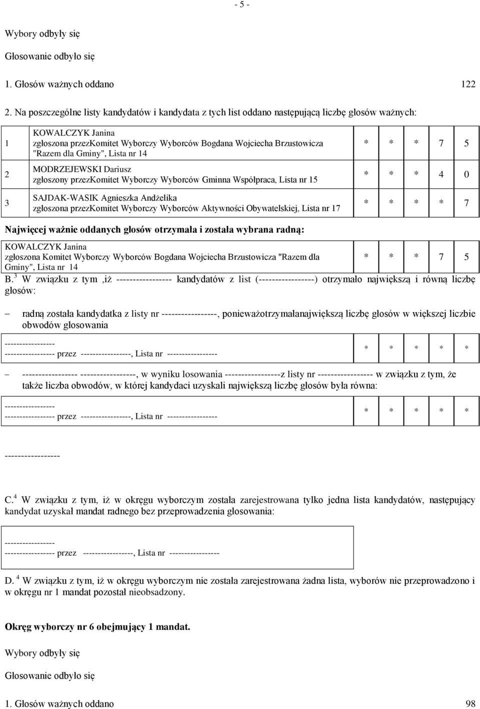 Gminy", Lista nr 4 MODRZEJEWSKI Dariusz zgłoszony przezkomitet Wyborczy Wyborców Gminna Współpraca, Lista nr 5 SAJDAK-WASIK Agnieszka Andżelika zgłoszona przezkomitet Wyborczy Wyborców Aktywności