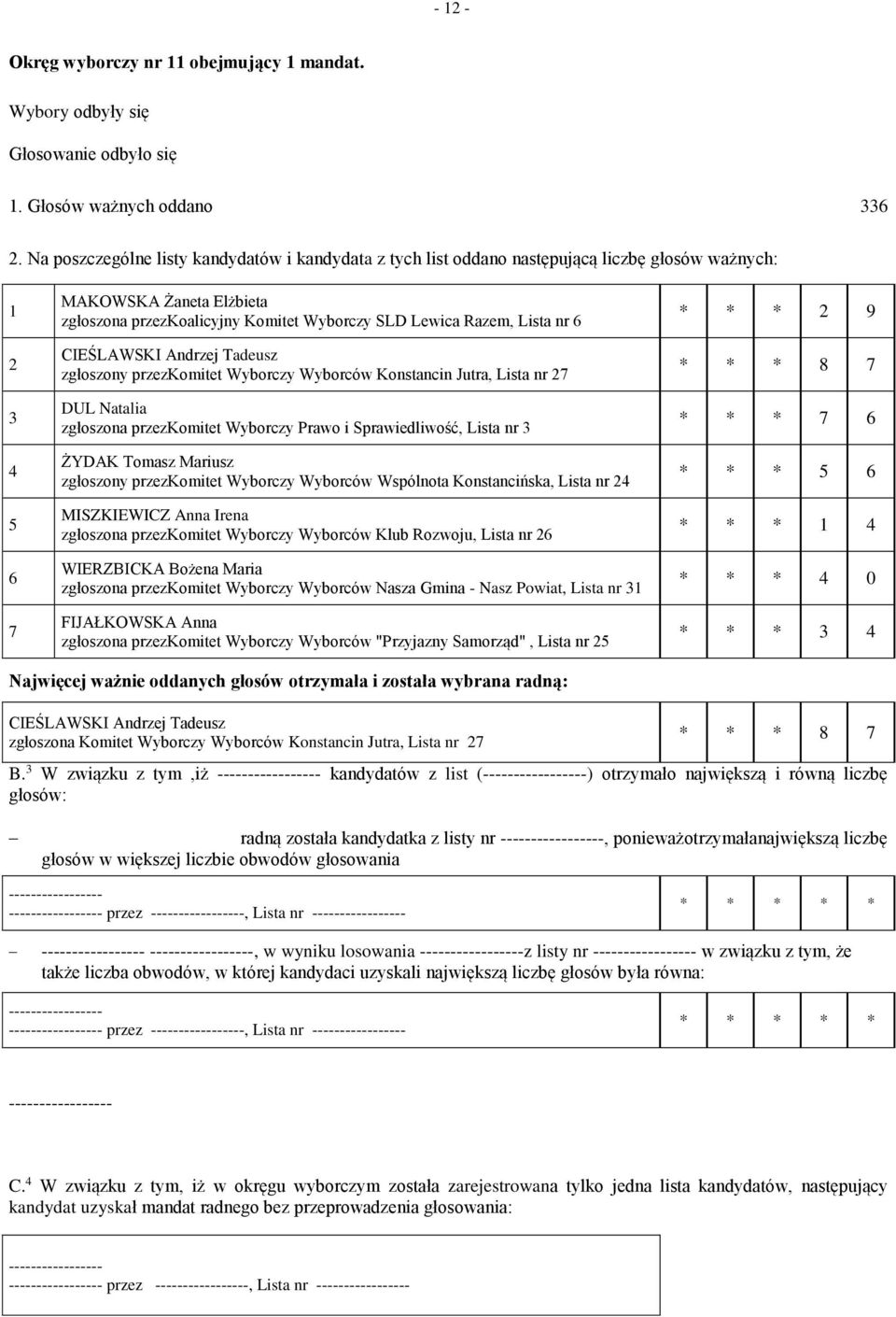 CIEŚLAWSKI Andrzej Tadeusz zgłoszony przezkomitet Wyborczy Wyborców Konstancin Jutra, Lista nr 7 DUL Natalia zgłoszona przezkomitet Wyborczy Prawo i Sprawiedliwość, Lista nr ŻYDAK Tomasz Mariusz